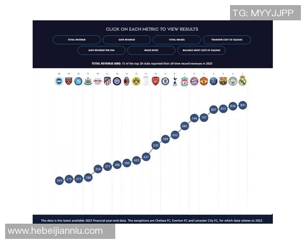 全球足球明星俱乐部最新排名揭晓各大球队实力对比分析 全球足球明星俱乐部最新排名揭晓各大球队实力对比分析