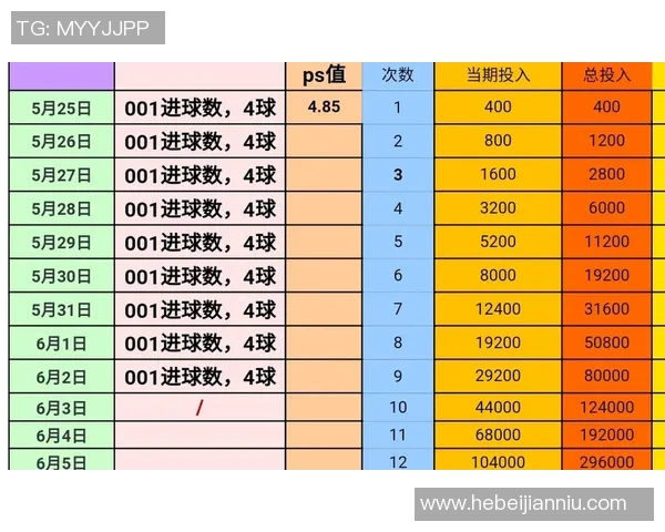 足球明星来中国训练的频率与时间安排揭秘 足球明星来中国训练的频率与时间安排揭秘